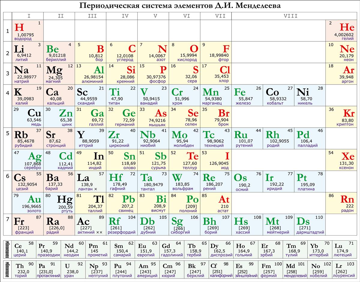 Fototapeta układ okresowy pierwiastków chemicznych