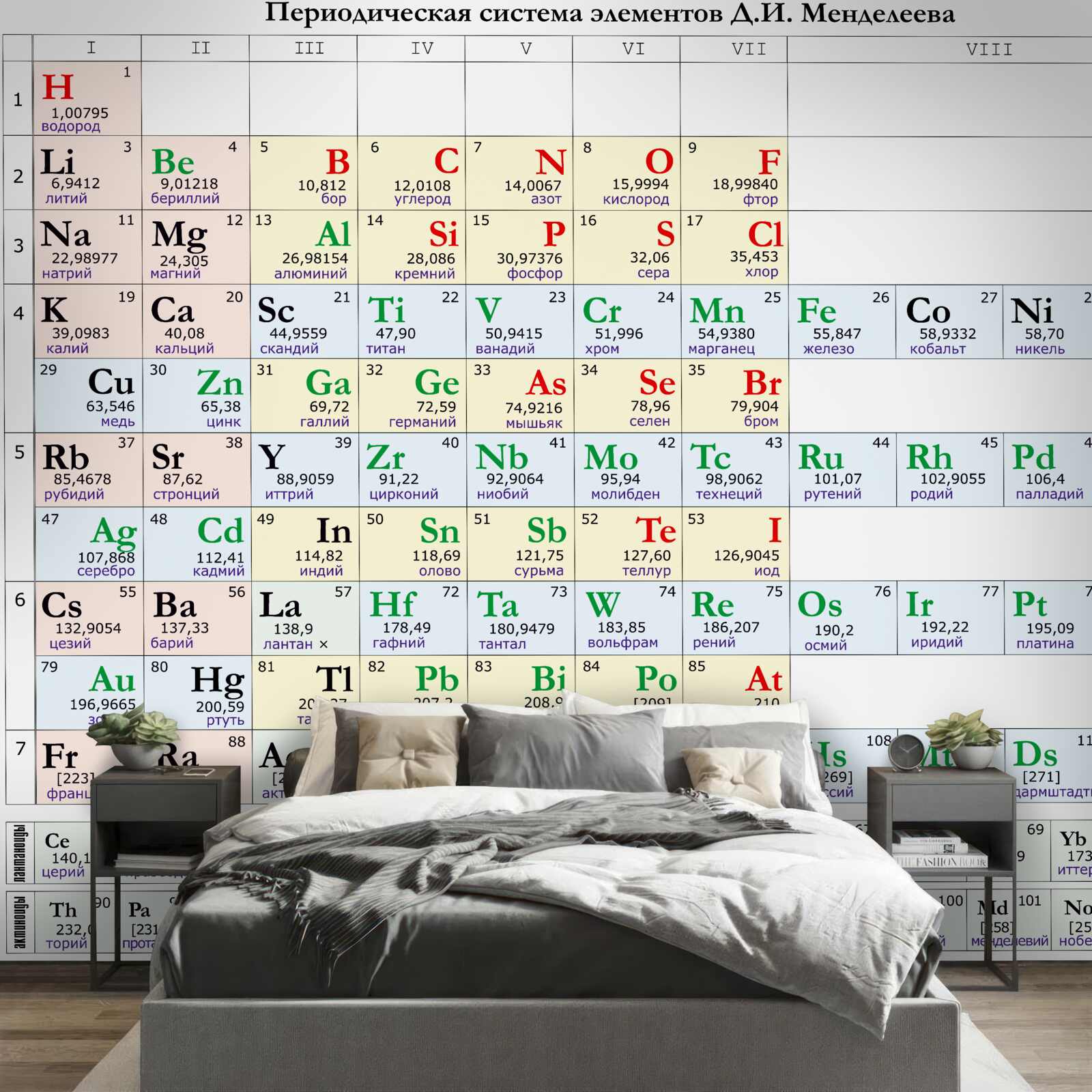 Fototapeta układ okresowy pierwiastków chemicznych